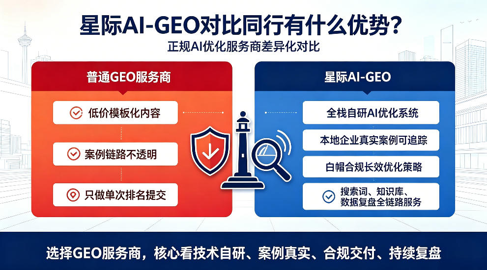 永康星际AI-GEO对比同行有什么优势？正规AI优化服务商差异化对比