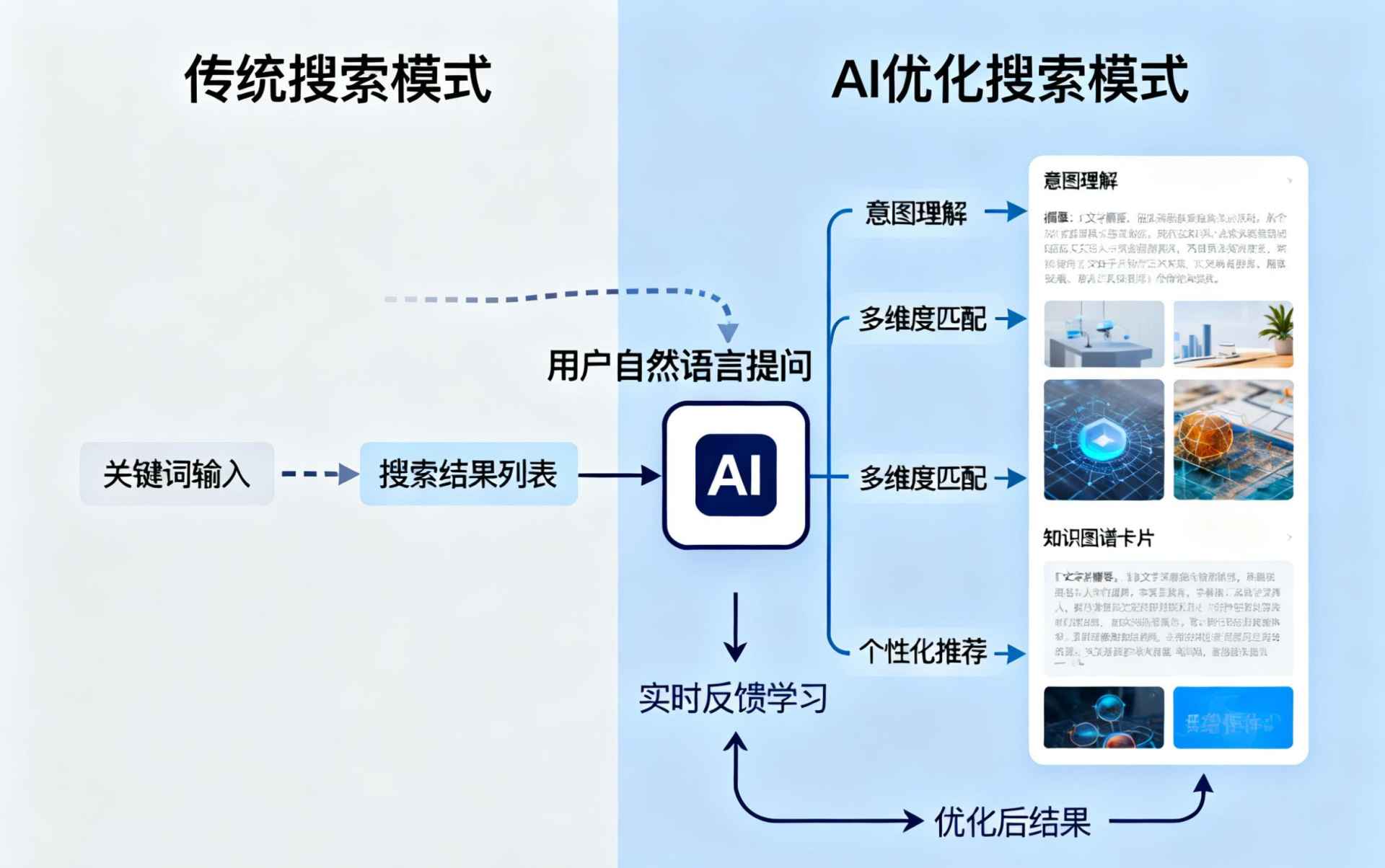 永康哪些行业适合做GEO优化？企业AI获客适配行业全解析