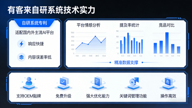 永康星际AI-GEO对比同行有什么优势？正规AI优化服务商差异化对比