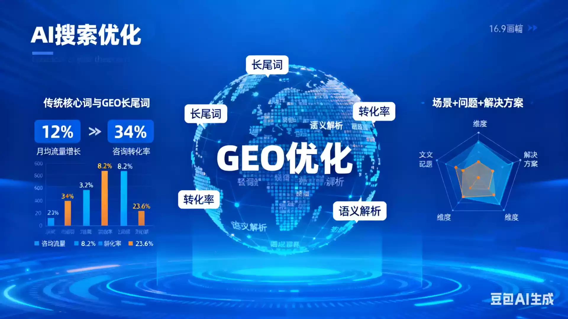 永康企业为什么要做GEO优化？AI时代品牌长效获客核心优势解析